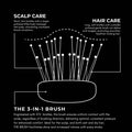 The Brush | 3-IN-1 Multi-Purpose Tool Maya Chia