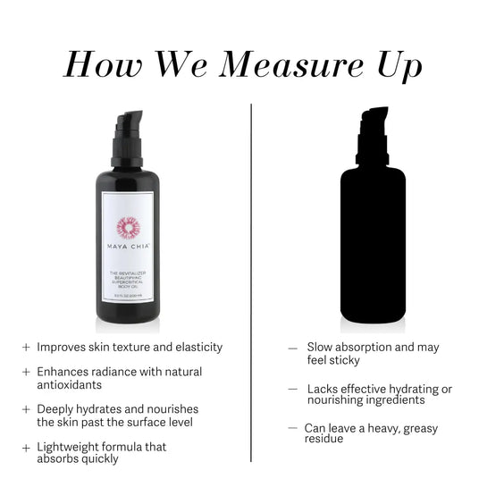 The Revitalizer - Beautifying Body Oil Maya Chia